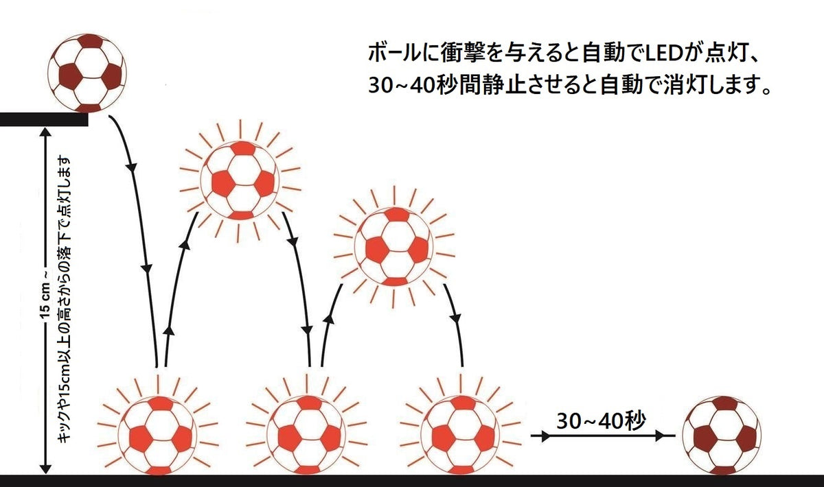 NIGHTMATCH ナイトマッチ 光るサッカーボール 5号球【空気入れポンプ、予備電池付】